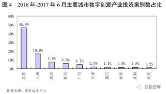 民銀智庫研究 第80期 數(shù)字創(chuàng)意產(chǎn)業(yè)運行情況分析及風(fēng)險提示——聚焦數(shù)字內(nèi)容制作服務(wù)