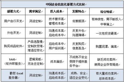勤哲Excel服務器 一站式學習、下載與服務外包平臺